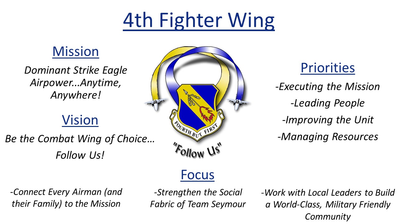 4 FW MVPs Statement